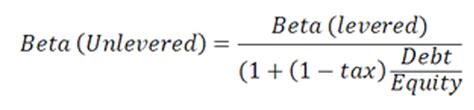 Learning how to calculate beta is vital, as it is used to measure risk, such as in the examples provided that break down the beta for apple and tesla. CAPM Beta - Definition, Formula, Calculate CAPM Beta in Excel