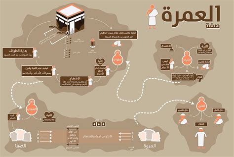 بدأت مناسك الحج اليوم الأربعاء، حيث توجه حجاج بيت الله من مكة إلى منى نفت إيران تلقيها دعوة من السعودية لمناقشة السماح لمواطنيها بأداء مناسك الحج في مكة المكرمة في الموسم. خطوات الحج بالصور , طرق الحج بالصور - عتاب وزعل