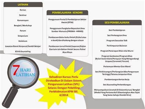 Tarikh gaji 2018 merupakan aplikasi yang untuk menyemak tarikh gaji penjawat awam, ini merupakan aplikasi yang pertama dicptakan oleh axia developer. PANDUAN KEHADIRAN KURSUS 7H UNTUK PENJAWAT AWAM | SK ...