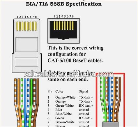 A newbie s overview to circuit diagrams. Cat5e Connector Wiring Diagram | Hack Your Life Skill