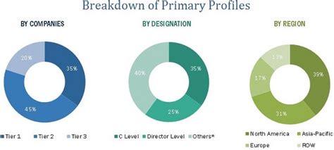 The share market in the last two months of 2021 will be at the peak. Perimeter Intrusion Detection Systems Market by Solution ...