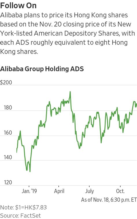 Lay hong berhad, an investment holding company, is engaged in poultry farming in malaysia. Alibaba Share Price Today / Better Buy Alibaba Vs Amazon ...