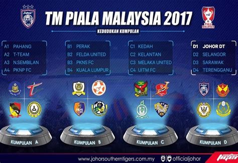 The 2017 piala belia (english: Keputusan Undian Piala Malaysia 2017, Adakah JDT Berada ...