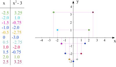Die wertetabelle einer linearen funktion ist hilfreich, um den graphen dieser funktion zu wenn man diese punkte miteinander verbindet, erhält man den graphen der zugehörigen funktion. Funktionen 1 - Mathematische Hintergründe