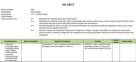 Contoh silabus nama sekolah : Silabus Bahasa Inggris SMP/MTs Kelas 8 Semester Ganjil ...