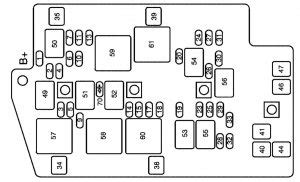 The fuse box diagram, for your 1995 pontiac, can be found on the inside cover of the fuse box. Pontiac Aztek (2005) - fuse box diagram - Auto Genius