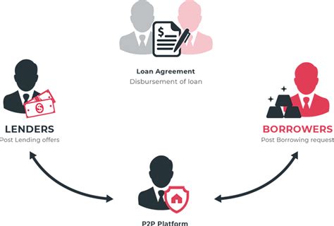 Stamps can be used by legal firms, companies, partnerships and businesses registered with the companies commission of malaysia. Peer to Peer (P2P) Solution in Malaysia | Extol ...