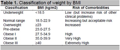 Obesity is one of the major public health issues among malaysian and is associated with a variety of serious health problems such as diabetes, heart disease, stroke and certain types of cancer. Untitled Document asean-endocrinejournal.org