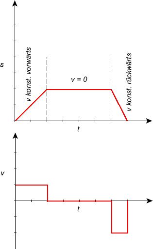 Ein diagramm ist mehr als eine ansammlung von daten in form von balken oder strichen. t-s Diagramm, dazugehöriges t-v?