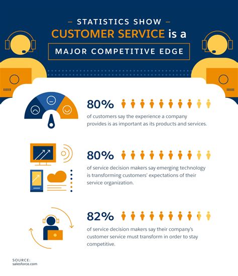 The future of customer experience is now! Good Versus Great Customer Service: A Comparison ...