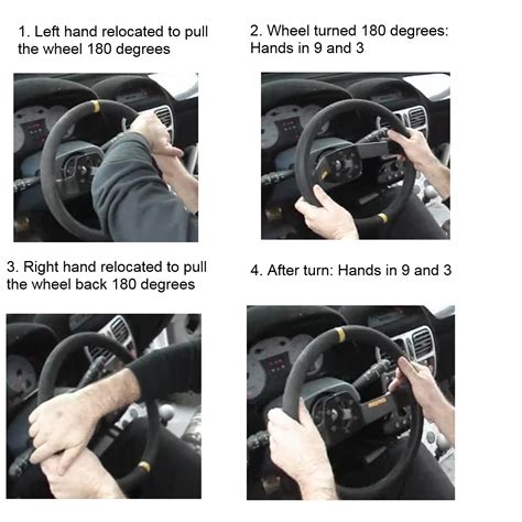 Mymemory, world's largest translation memory. Driving Nation: Steering methods