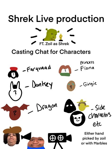 Now that chat has unanimously agreed on a shrek play, the casting couch is open. : r/Zoil