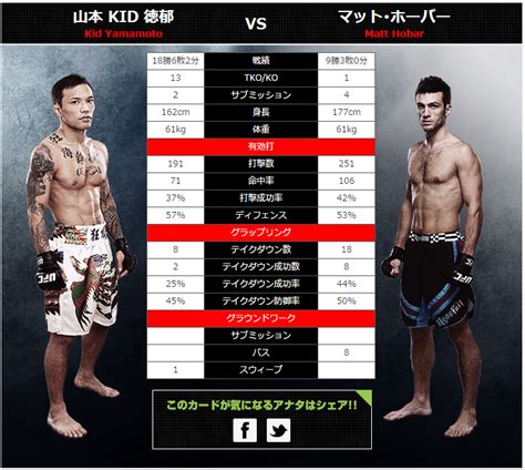 The event was the first. 【#ufcfightnightjapan】山本kid徳郁vsマット･ホーバー!ufcでは3敗1 ...