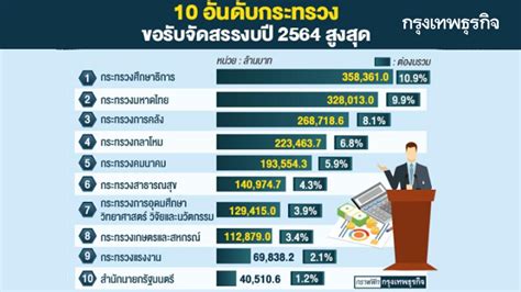 วันแม่แห่งชาติ ในประเทศไทย ปัจจุบันตรงกับวันที่ 12 สิงหาคม ของทุกปี ซึ่งตรงกับวันคล้ายวันพระราชสมภพของสมเด็จพระนางเจ้าสิริกิติ์. วันเด็๋ก2564วันที่ / ปฏิทิน 2564 : ดูว่าคำว่า วันเด็๋ก2564 ...