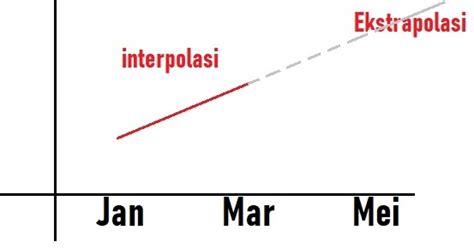 Dalam bahasa arab, hati adalah qolbu. Apa itu Statistika? - marthamatika