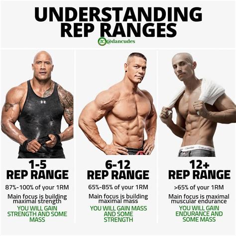 Oct 23, 2020 · train like a bodybuilder: When working out, it is important to understand rep ranges ...