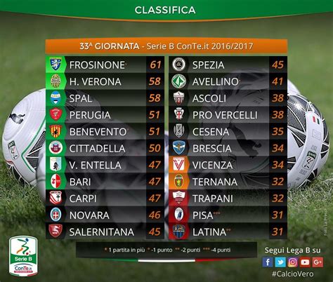 Frosinone, palermo, parma, venezia, bari e cittadella sono sicure di giocare i playoff per la promozione: Serie B, le partite della 34ª giornata in programma questa ...