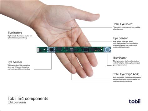 Sensomotroic instruments (or smi) was founded in. Tobii Unveils Next-Generation Eye Tracking Platform ...