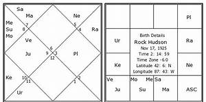 Rock Hudson Birth Chart Rock Hudson Kundli Horoscope By Date Of