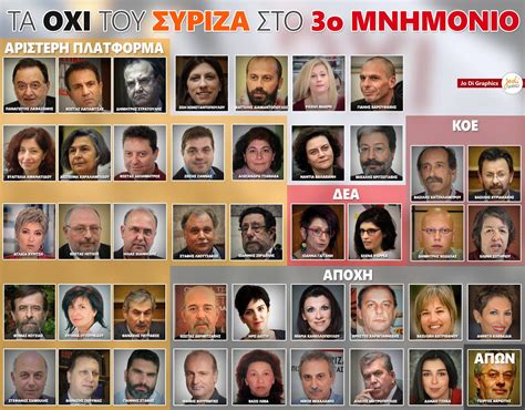 Στην ελλάδα, οι πράσινοι, είχαν συνεργαστεί με τον συριζα, αλλά τα πράγματα δεν πήγαν. PATRINAKI: ΑΛΕΚΟΣ ΦΛΑΜΠΟΥΡΑΡΗΣ: ΑΔΙΚΙΑ ΑΥΤΗ Η ΚΥΒΕΡΝΗΣΗ ΝΑ ...