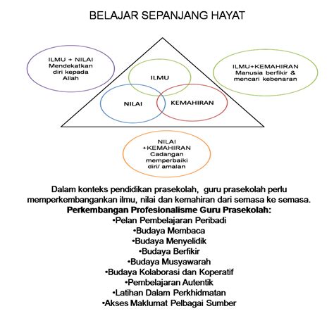 Kehidupan adalah pembelajaran yang tak terbatas, maka belajarlah. PRASEKOLAH SERI BEROLEH