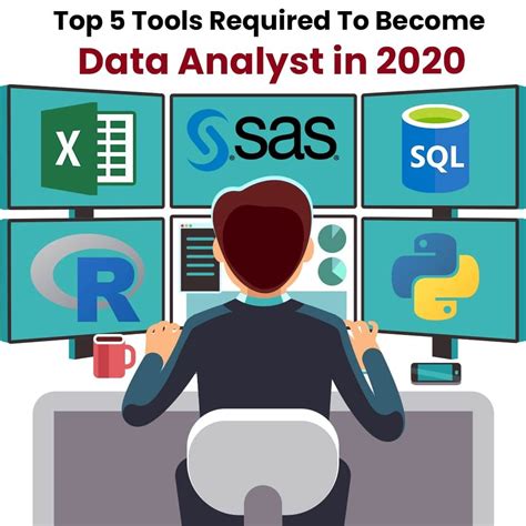 Top 5 Tools Required To Become Data Analyst in 2020 | Data analyst ...