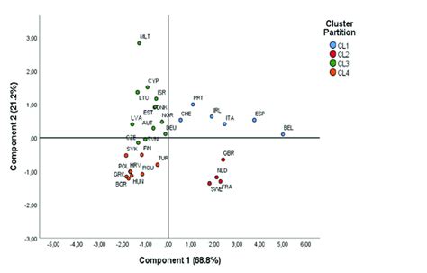 Deriving principal component spanning vectors. Principal Components Analysis (PCA): Representation of ...