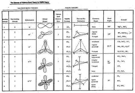 Learn about molecular geometry with free interactive flashcards. Vsepr Theory Worksheet With Answers | Kids Activities