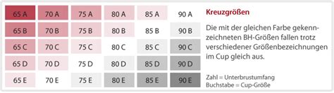 Finde hier deine passende größe! BH Größentabelle - BH Größe ermittlen | Ihr Ratgeber