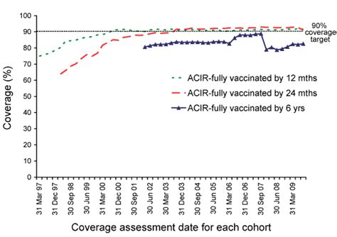 A handful of new england states have fully vaccinated more. Department of Health | Communicable Diseases Surveillance: Additional reports