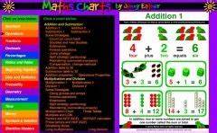 Maths Charts By Eather