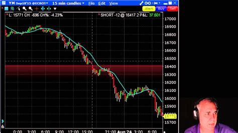 3 reasons why the crypto market crashed! Stock Market Crash - Dow down big Monday morning - YouTube