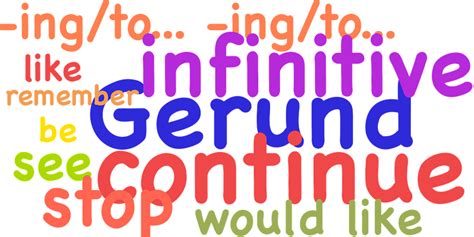 Gerunds adalah kata kerja (verb) yang ditambah ing (verb + ing) dan berfungsi sebagai kata benda (noun). Pengertian dan Contoh Kalimat Infinitive Phrase (Lengkap ...