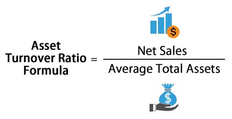 It is a simple ratio that can be calculated quickly if you have all of the relevant numbers in front of you. Asset Turnover Ratio Formula | Calculator (Excel template)