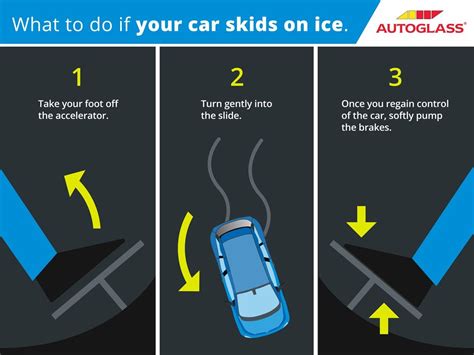 They include:* skid steered tracked vehicles * skid steer, skid steer loader or skid loader, a small,… … wikipedia. How to Drive Safe on Icy Roads - Autoglass & Allglass Blog
