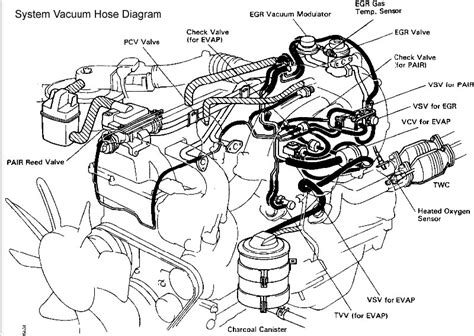 Engine manuals cover all systems attached internally and externally to the motor. Vacuum line Diagram. | IH8MUD Forum