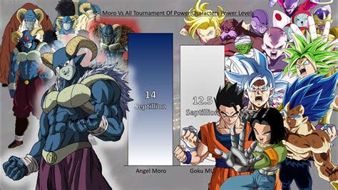 Check spelling or type a new query. Moro Vs ALL Tournament Of Power Characters POWER LEVELS - Dragon Ball Super - YouTube