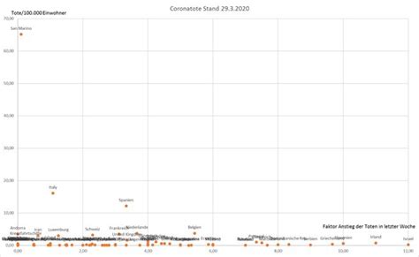 When linking to the website, attribute. 29. 3. 2020 Corona Statistiken, Ländervergleiche