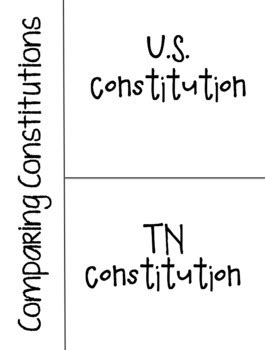 Graphic organisers are a way of organising complex relationships visually. Comparing Constitutions- U.S. & TN by Coffee Cats and ...