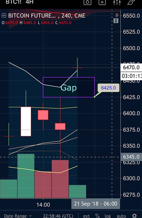 The cme has struck a top chord. Chonis Trading on Twitter: "$BTC ( cme futures) - gap in the #bitcoin 4hr chart...…