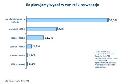 82 deutsche bank phototan alternatives and similar apps. Polacy bez wakacji - DT Dziennik Turystyczny