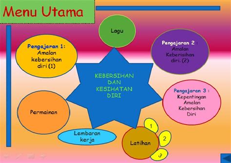 Wilujeng tepang taun bapa, mugia bapa sing janten di paparin yuswa anu panjang, sareng sadaya pamaksadan anu dipikahoyong ku bapa tiasa ka cumponan kalayan dina. Contoh Karangan Spm Semangat Kejiranan - Kimcil I