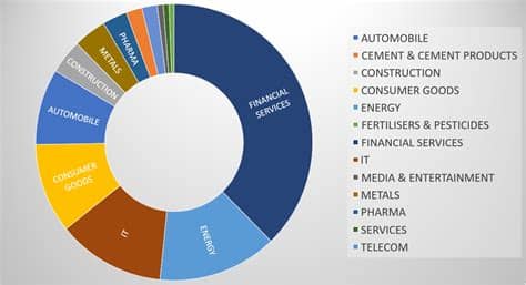 Basically, an index is the stock exchange creating a portfolio of the top securities held by it based on market capitalization in the. Nifty 50 Index, Sectors which forms NIFTY 50 and their ...