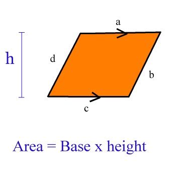 Regular parallelogram showing base and height. MAT 157: Areas of Polygons