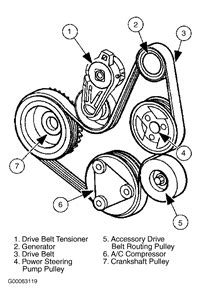 I am looking primarily for the wiring diagram of the 4x4 system on a 2007 f150 4x4. 96 F150 Engine Diagram - Wiring Diagram Networks