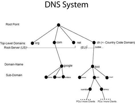 This database contains public dns servers that are reachable by ipv4 or ipv6. Workbook