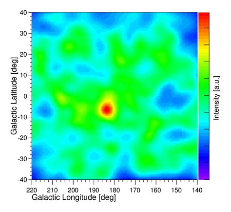 A theoretical analysis of the preamplifier electronics shows that its noise performance is limited primarily by its input capacitance, and is. Andreas Zoglauer