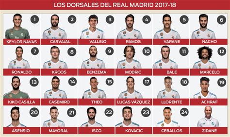 Jugadores del psg se reducen sueldos. Dorsales Real Madrid 2017 / 2018