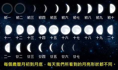 院 国务院发展研究中心 国家行政学院 中国地震局 中国气象局 中国银行业监督管理委员会 中国证券监督管理委员会 中国保险监督委员会 国家电力监. 中央氣象局數位科普網-遙望天邊月