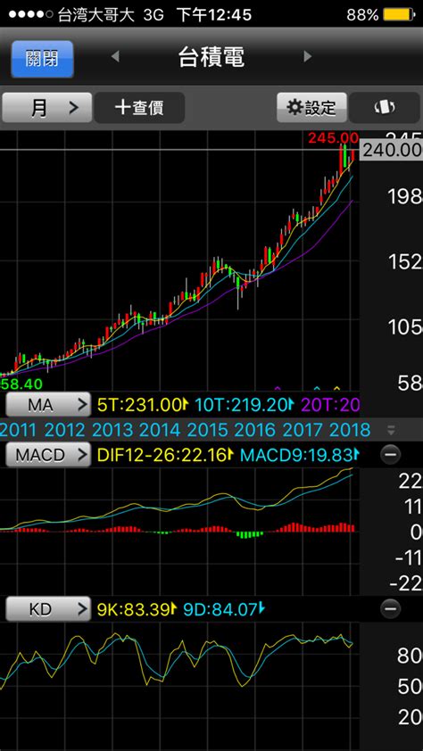 Taiwan semiconductor manufacturing company, limited is a taiwanese multinational semiconductor contract manufacturing and design company. 請益 近幾年像台積電一樣強勢的股票 - 看板 Stock - 批踢踢實業坊